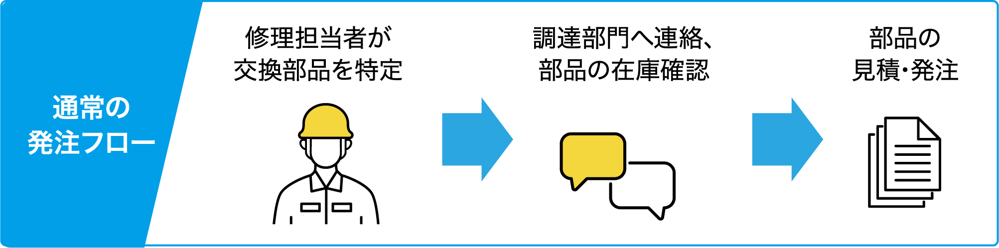 交換部品にかかる人的コストやミスを削減したい