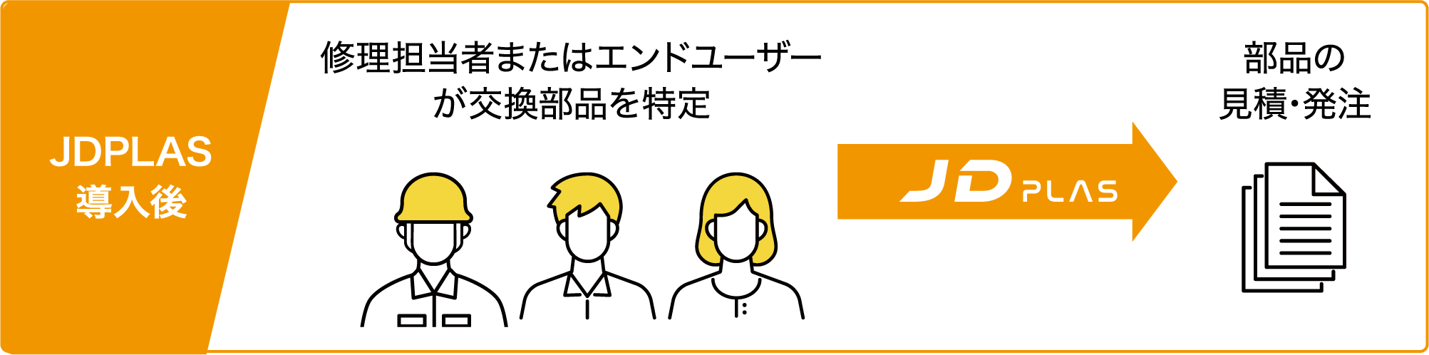 設計変更で廃止された部品を即座に登録できるようにしたい