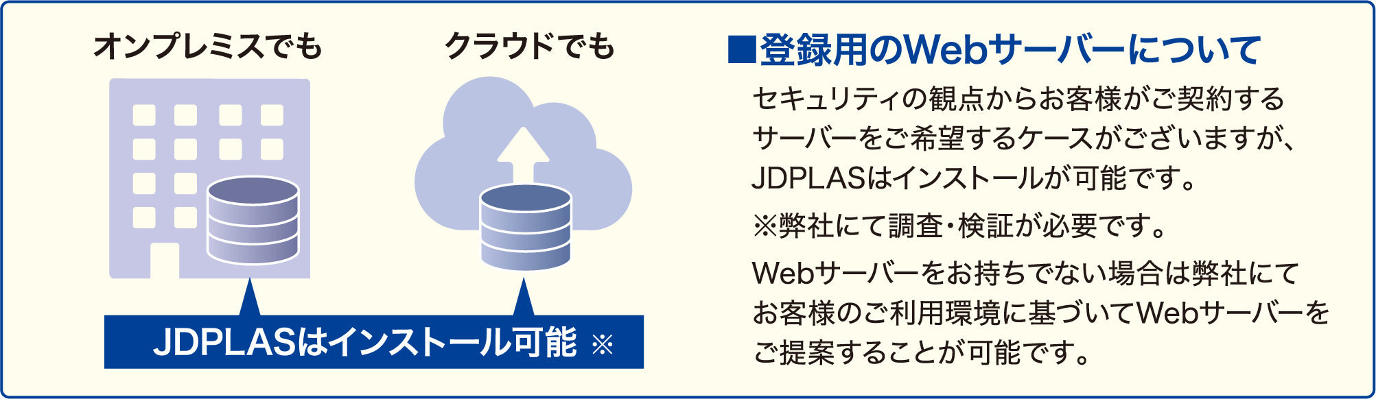 オンプレミスでもクラウドでもJDPLAS ■登録用のWebサーバーについて セキュリティの観点からお客様がご契約するサーバーをご希望するケースがございますが、JDPLASはインストール可能です。 ※弊社にて検証が必要です。 Webサーバーをお持ちでない場合は弊社にてお客様のご利用環境に基づいてWebサーバーをご提案することが可能です。